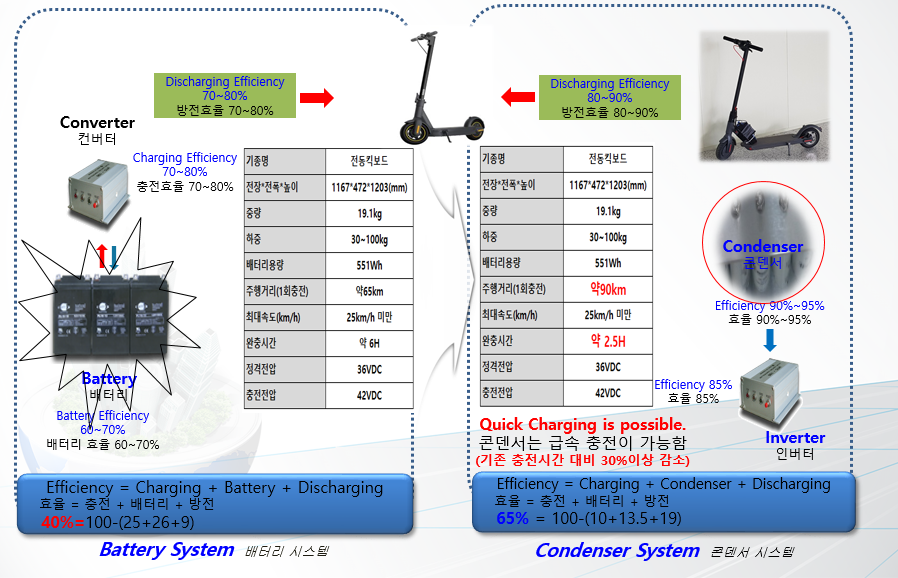 bfd8b9fc686b6afc4622552ad2e7fbb5_10 킥보드비교.png